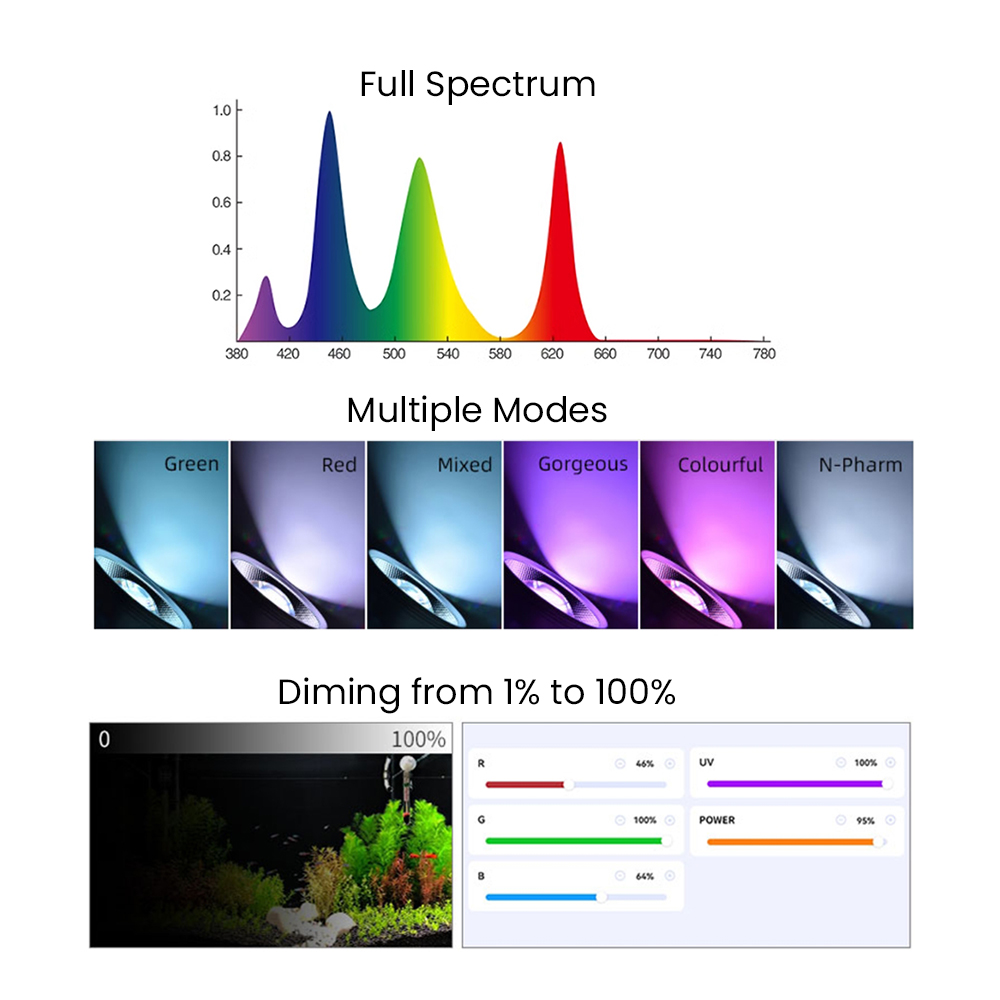 Luce LED per acquario piantato - Led Planted Tank Light recensione e prezzo