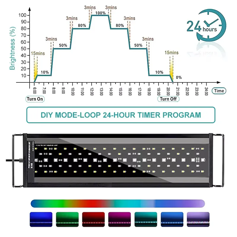 SIROKA SRK-YFT 90 cm Luce LED  - Led Planted Tank Light recensione e prezzo